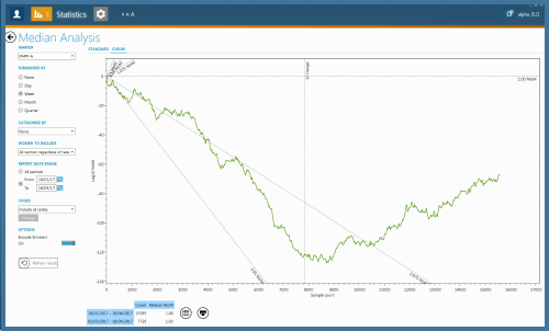 CUSUM plot