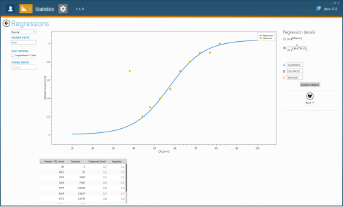 NT regression with CRL