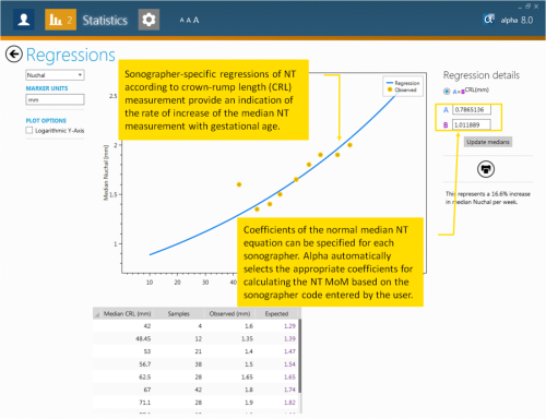 NT regression with CRL