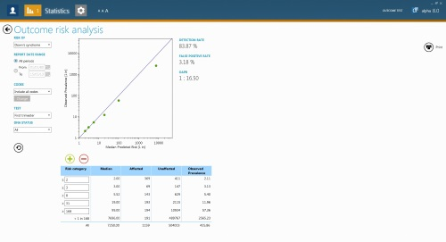 Validation plot