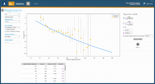 Regression with maternal weight